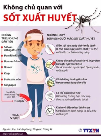 B&Agrave;I TUY&Ecirc;N TRUYỀN  PH&Ograve;NG, CHỐNG DỊCH BỆNH SỐT XUẤT HUYẾT